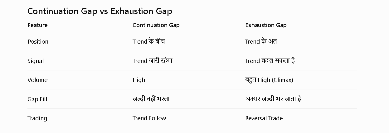 Continuation Gap visual chart 1