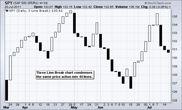 3 Line Break Chart visual chart 2