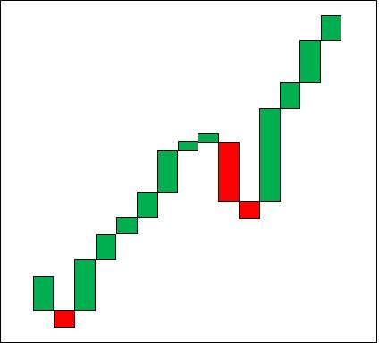 3 Line Break Chart visual chart 4