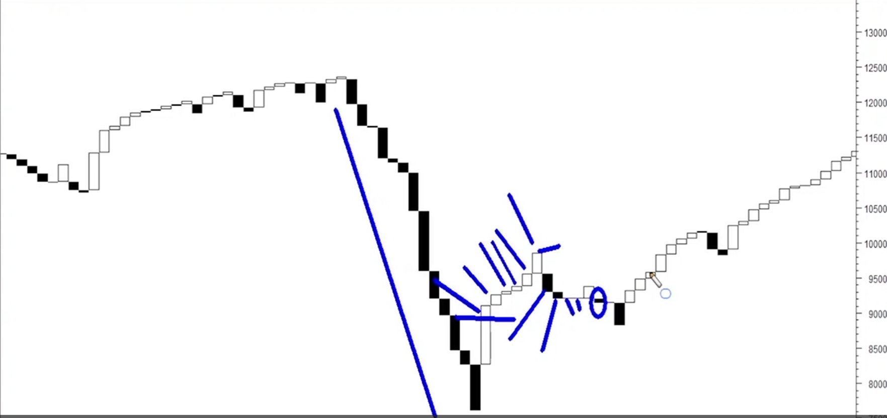 3 Line Break Chart visual chart 6