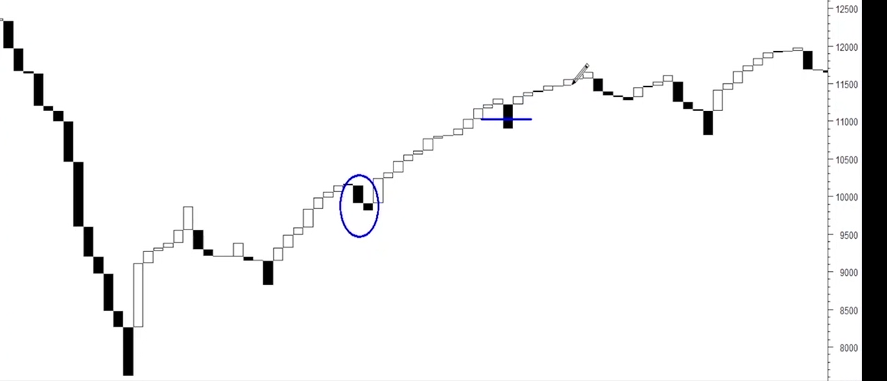 3 Line Break Chart visual chart 7