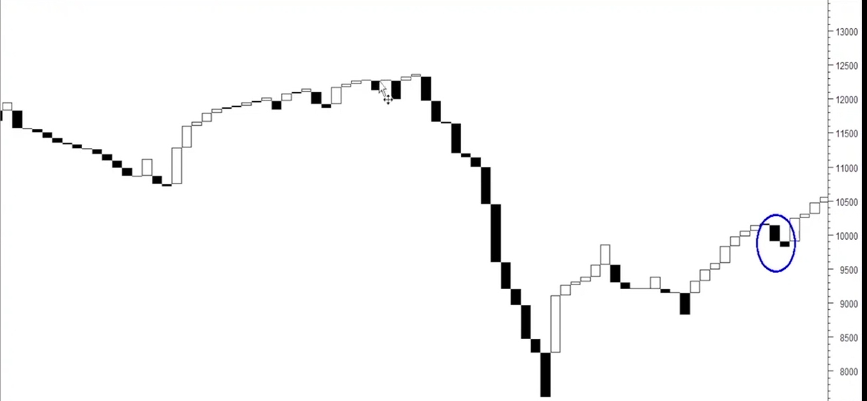 3 Line Break Chart visual chart 8