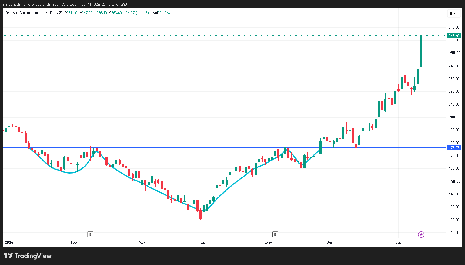 chart pattern -> Inverse Head and Shoulders visual chart 9