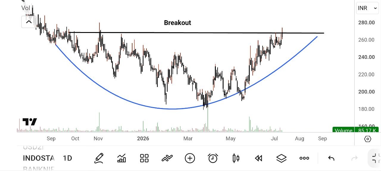 Rounding Bottom Pattern visual chart 8