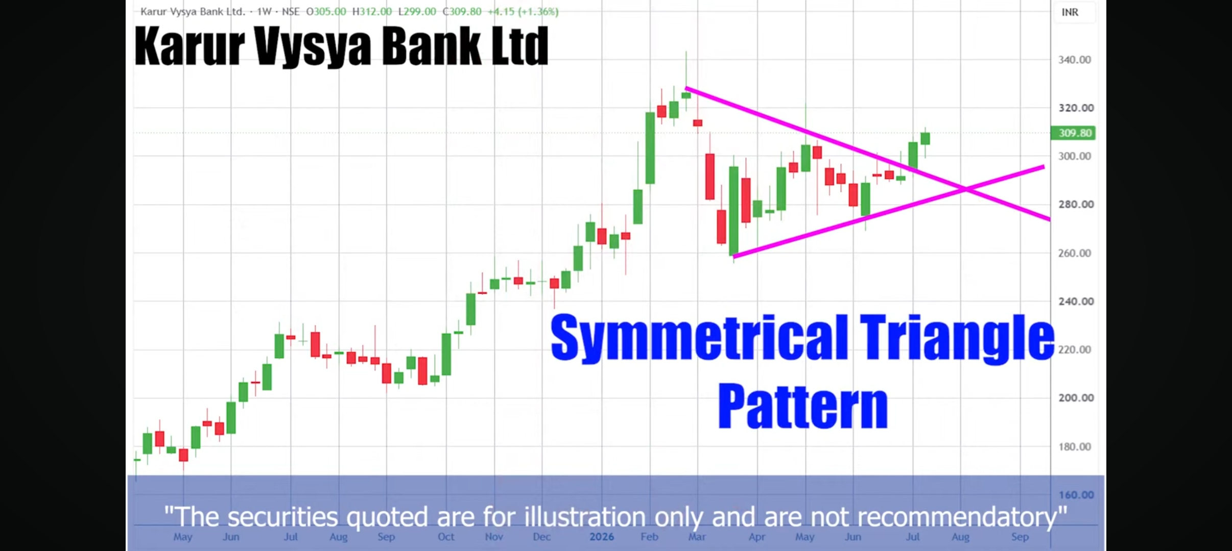 Symmetrical Triangle Pattern visual chart 10